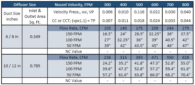 Performance Table