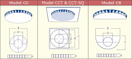 Product Models