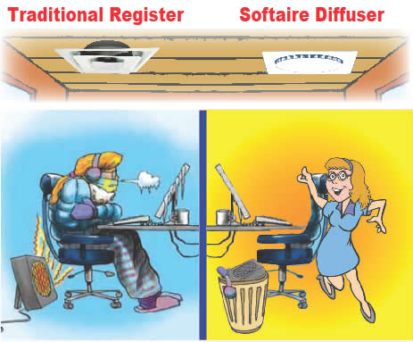 Traditional air registers versus ceiling vents